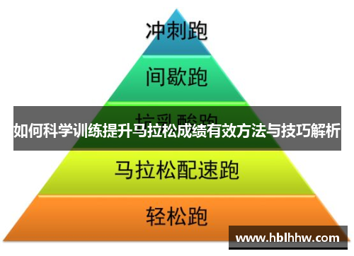 如何科学训练提升马拉松成绩有效方法与技巧解析