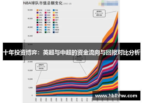 十年投资博弈:英超与中超的资金流向与回报对比分析 十年投资博弈:英超与中超的资金流向与回报对比分析