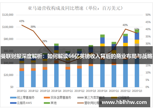 曼联财报深度解析：如何解读66亿英镑收入背后的商业布局与战略