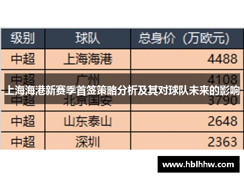 上海海港新赛季首签策略分析及其对球队未来的影响