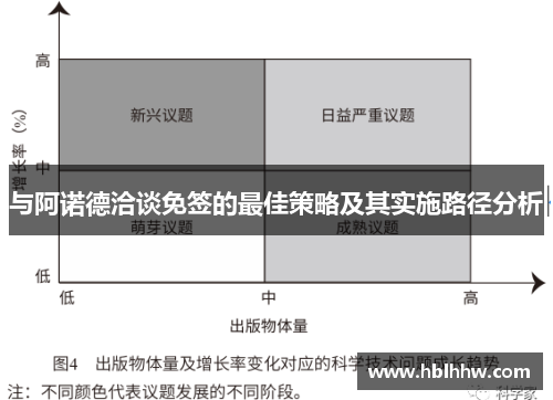 与阿诺德洽谈免签的最佳策略及其实施路径分析 与阿诺德洽谈免签的最佳策略及其实施路径分析