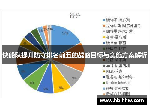快船队提升防守排名前五的战略目标与实施方案解析