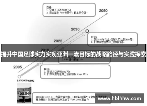 提升中国足球实力实现亚洲一流目标的战略路径与实践探索